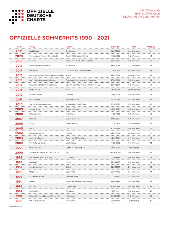 Sommerhits1990-2021.jpg