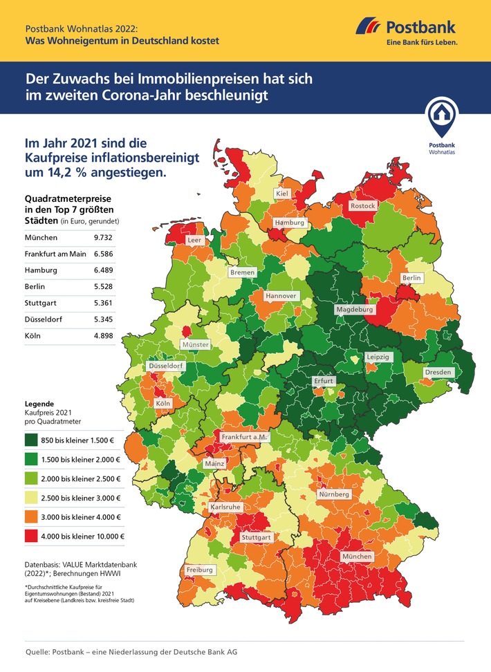 Postbank Wohnatlas 2022 / Immobilienpreise fliegen 2021 zu neuen Höhen