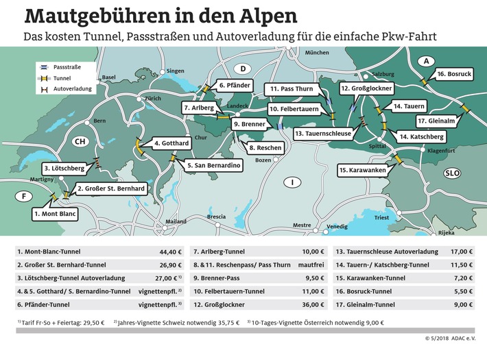 Mautgebühren in den Alpen / ADAC: Das kosten Tunnel, Pässe und Autoverladestationen