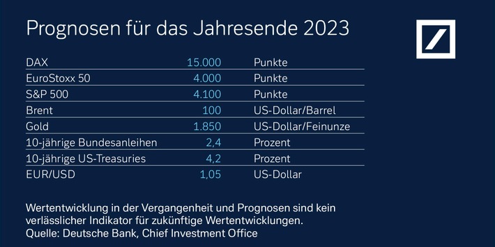 Prognosen Kapitalmarktausblick 2023.jpg