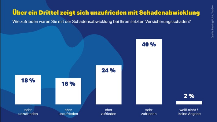 Künstliche Intelligenz braucht weiterhin Menschen / Aktuelles Whitepaper zu den Herausforderungen beim Einsatz von KI im Versicherungsbereich