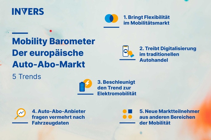 Neues Invers Mobility Barometer identifiziert fünf Top-Trends im europäischen Auto-Abo-Markt