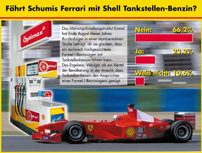Fährt Schumis Ferrari mit Shell Tankstellen-Benzin?