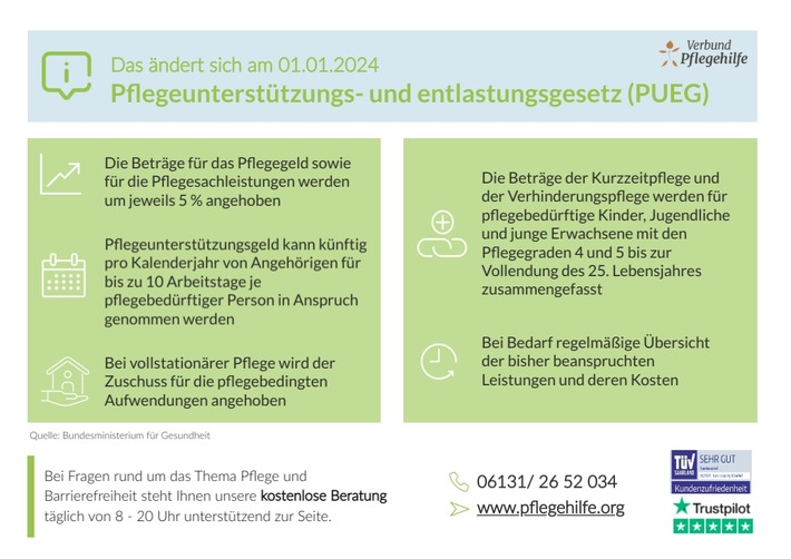 Lang ersehnte Pflegereform: Was sich 2024 ändert und was sie sonst noch mit sich bringt