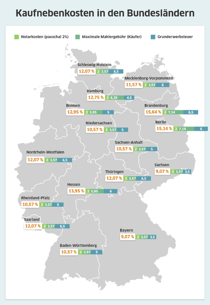 kaufnebenkosten-deutschland-interhyp-april2020.jpg