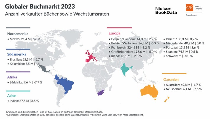 Globaler Buchmarkt 2023 trotzt Krisen mit Umsatzplus in vielen Ländern