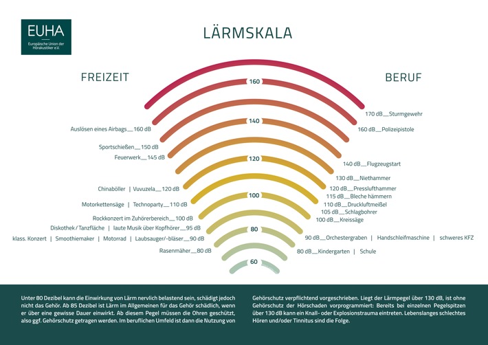 Tag gegen Lärm 2024: "Ruhe gewinnt, die Zukunft beginnt."