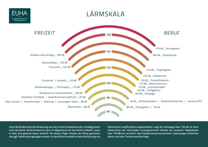 Tag gegen Lärm 2024: &quot;Ruhe gewinnt, die Zukunft beginnt.&quot;