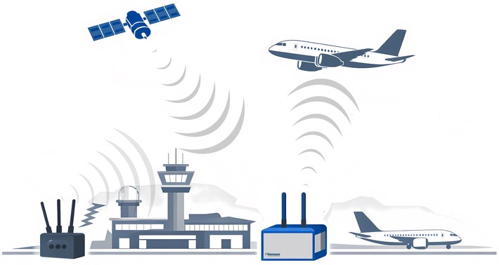 World First: System Warns Pilots of Signal Jammers at Airports