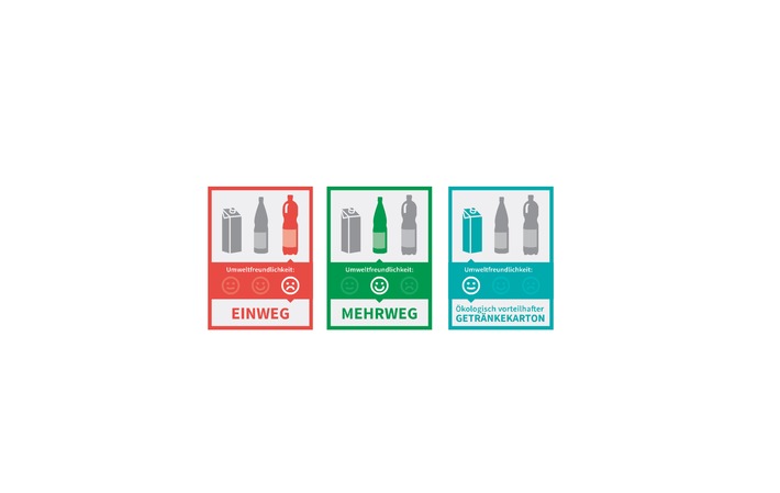 NABU entwirft verbraucherfreundliche Kennzeichnungen für Getränkeverpackungen
