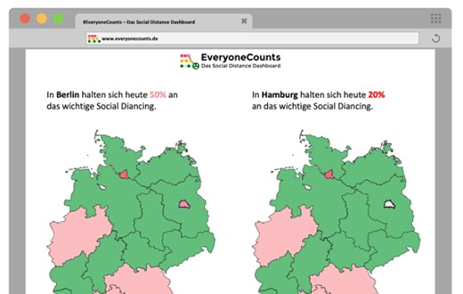 Digitale Lösungen zur Coronakrise