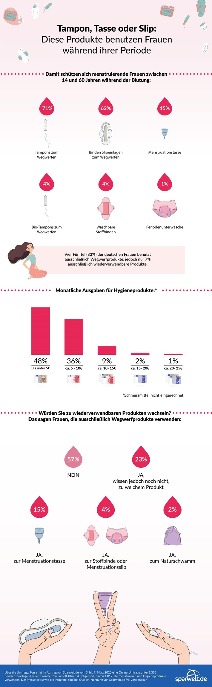 Infografik_Menstruation.jpg