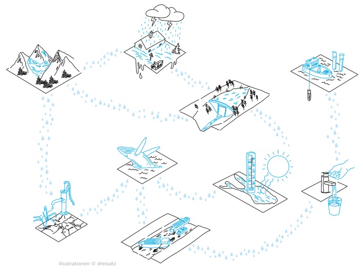 Wasser im Wandel: Gesellschaft und Forschung im Dialog, PI 26/2025