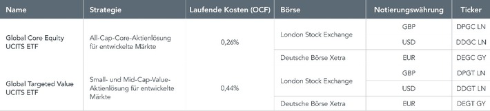 Pressemitteilung DIMENSIONAL FUND ADVISORS: Die ersten aktiven UCITS-ETFs von Dimensional sind jetzt in Frankfurt und London notiert