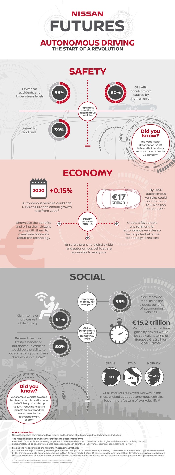 Nissan Studie: Autonomes Fahren als Wirtschaftsfaktor