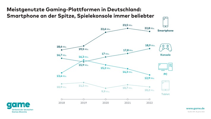 game_Meisgenutzte Gaming-Plattformen in Deutschland.jpg