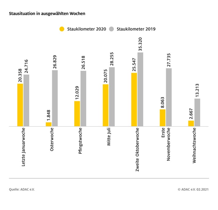 staukilometer_kw_vergleich.jpg