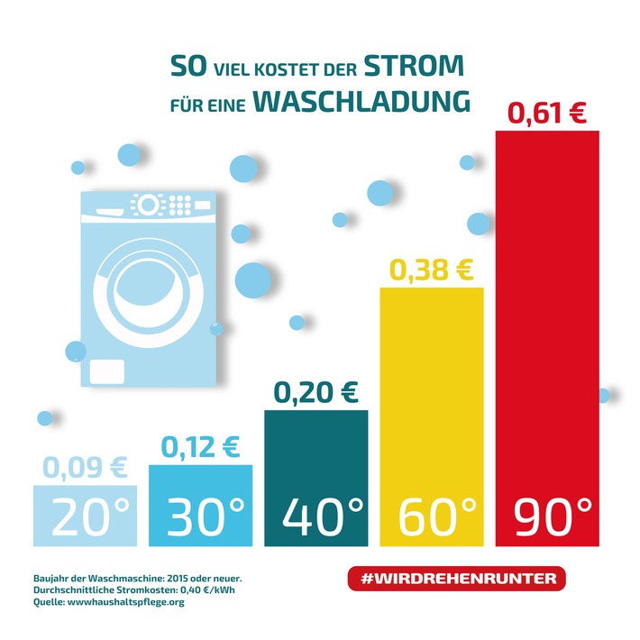 Infografik_So_viel_kostet_Strom_je_Waschladung.jpg