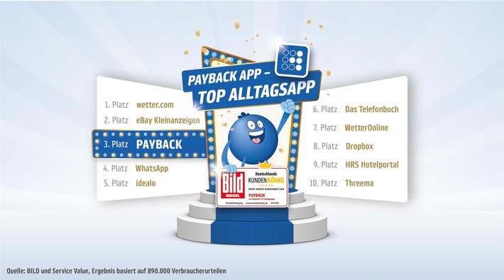 PAYBACK App zählt zu den &quot;Top 3 Apps für den Alltag&quot;