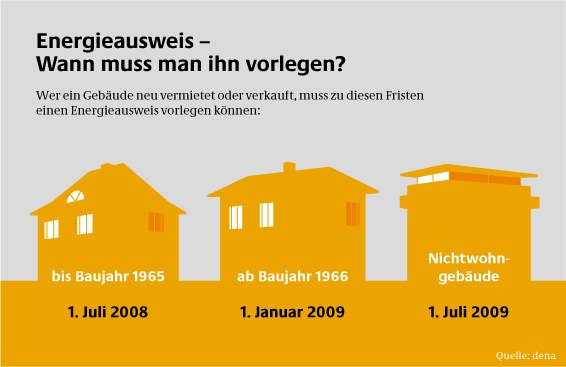 Wer braucht welchen Energieausweis und ab wann? - Energieeinsparverordnung tritt zum 1. Oktober 2007 in Kraft