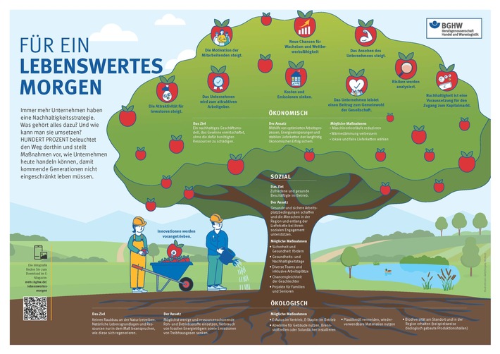 Nachhaltigkeit - für ein lebenswertes Morgen / Beispiele aus der Praxis / Ressource Babyboomer / Umfrage Unternehmerverantwortung