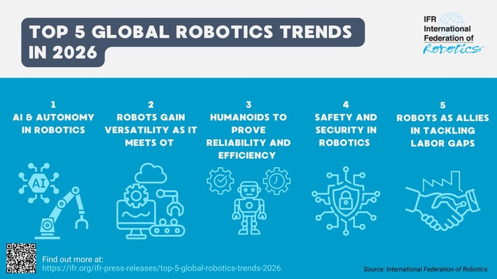 Top 5 Robotik-Trends 2026 - International Federation of Robotics berichtet