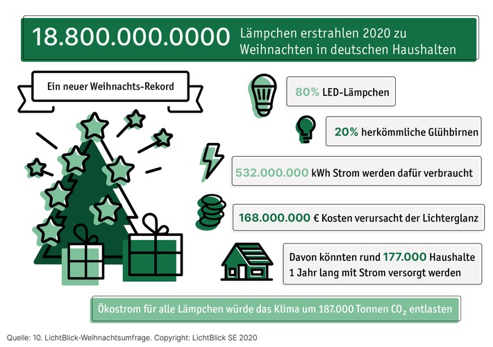 Infografik_LichtBlick-Weihnachtsumfrage_2020.jpg