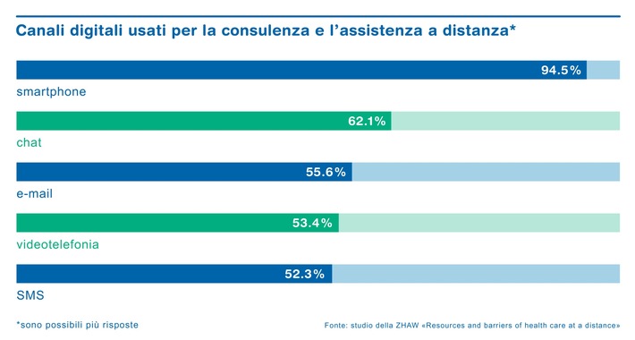 Levatrici ed ergoterapisti durante il lockdown lavorano a distanza – e spesso gratis