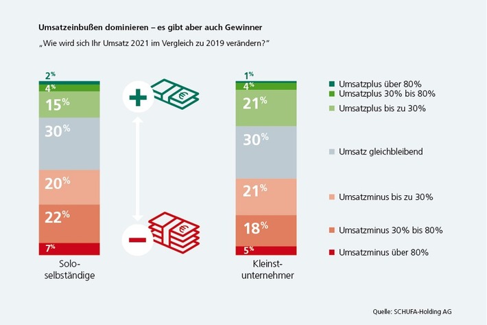 Umsatzentwicklung Unternehmen.jpg