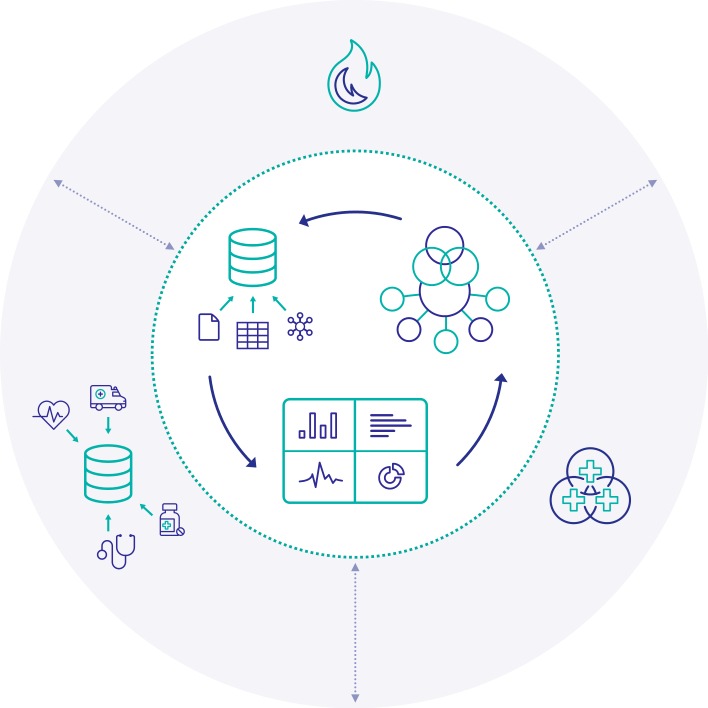 Interoperable, datenintensive Anwendungen für das Gesundheitswesen noch schneller entwickeln / InterSystems IRIS for Health ist ab sofort auf AWS, Google Cloud und Microsoft Azure verfügbar