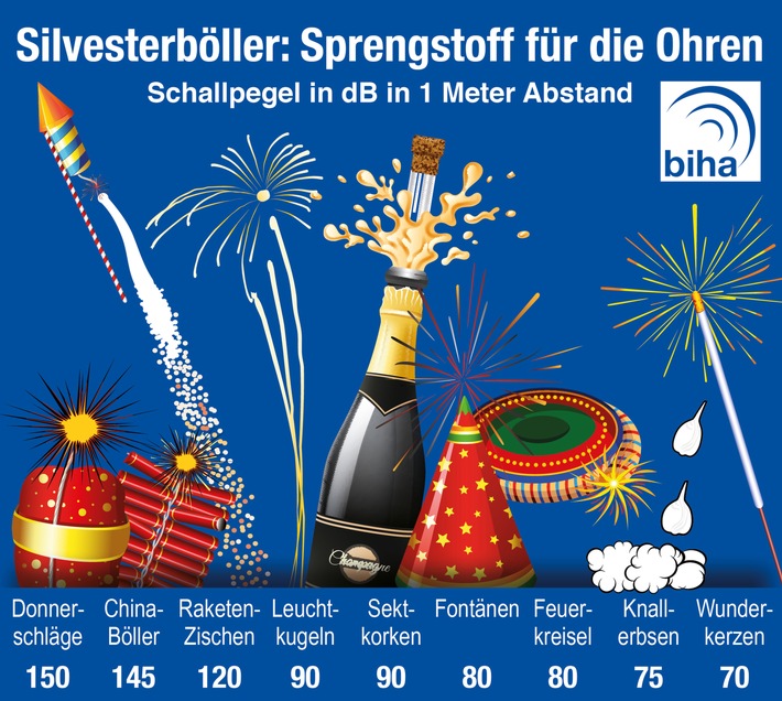 Achtung Lärm! Silvester geht auf die Ohren