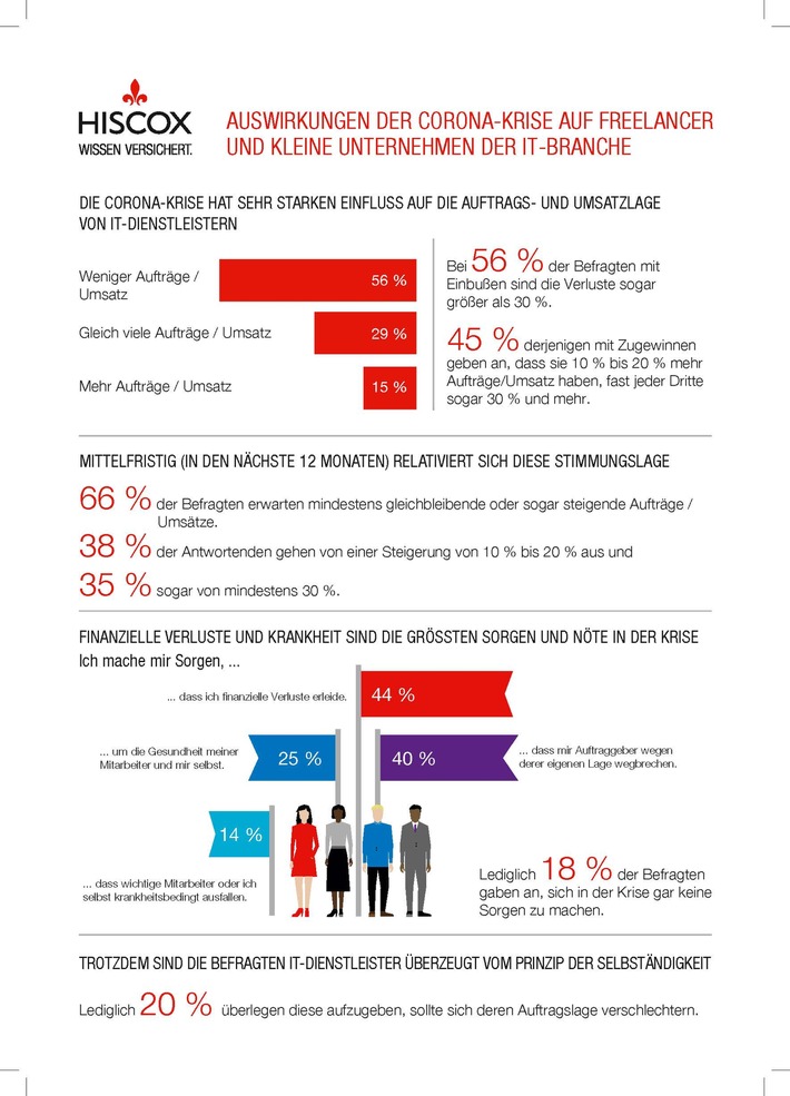 Hiscox_IT-Corona-Umfrage_2020_Infografik.jpg