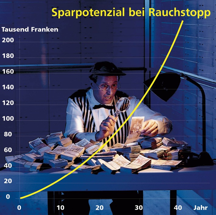 Mit der Rauchstopp-Pille ins neue Jahr(hundert)