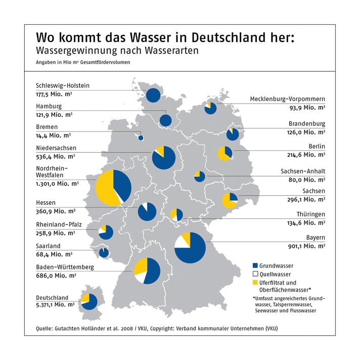 Weltwassertag am 22. März 2009