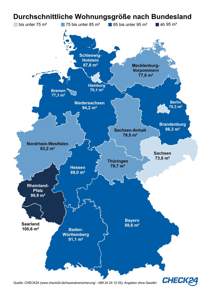 Saarländer haben 30 qm mehr Wohnraum als Hamburger und Berliner