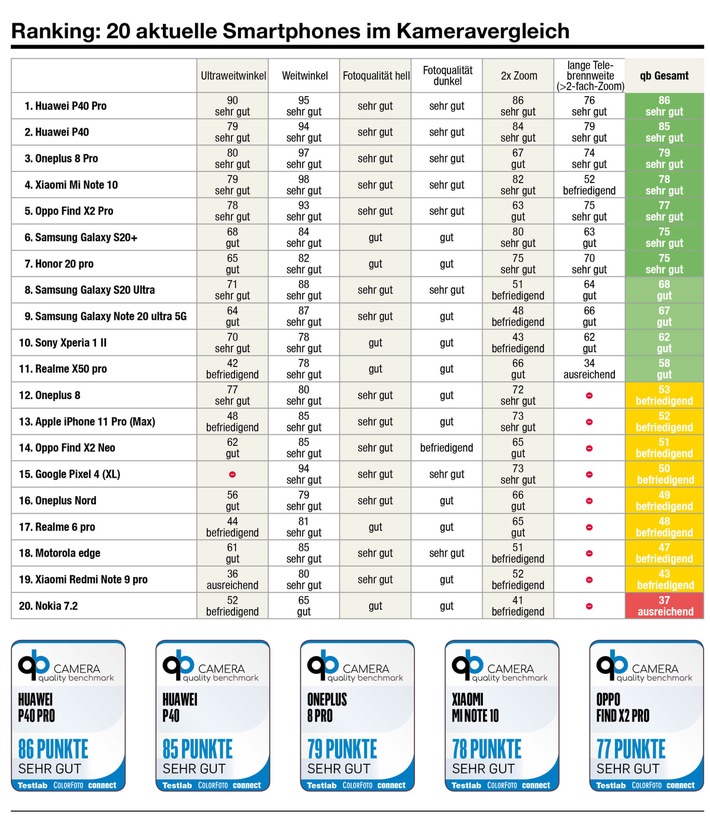 cpb TABELLE DE.JPG