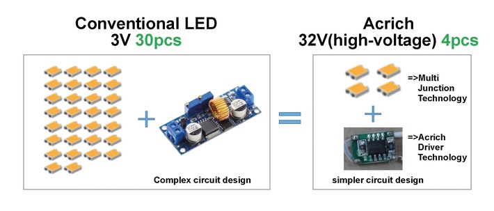 Seoul Semiconductor reicht Klage wegen Verletzung von 12 Acrich-Patenten ein