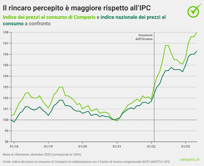 Comunicato stampa: Inflazione: gli animali domestici sono sempre più un lusso