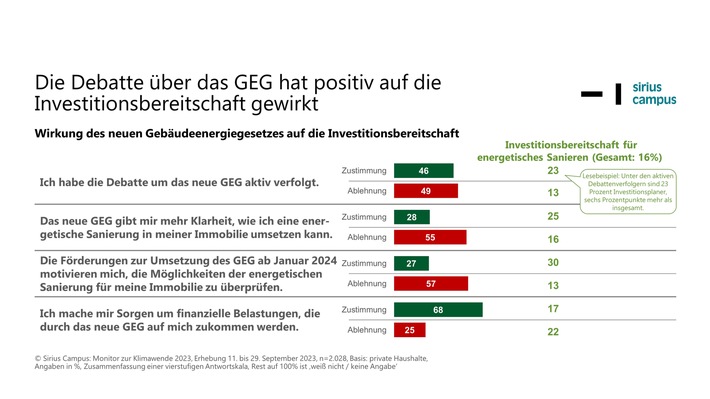 Sirius Campus Monitor zur Klimawende.JPG