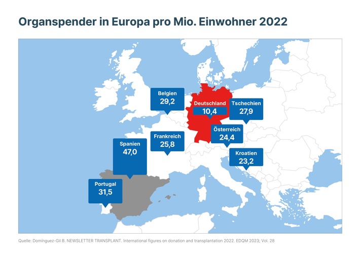 In Ländern mit einer Widerspruchsregelung ist die Zahl der Organspenden höher als in Deutschland. / Weiterer Text über ots und www.presseportal.de/nr/159855 / Die Verwendung dieses Bildes für redaktionelle Zwecke ist unter Beachtung aller mitgeteilten Nutzungsbedingungen zulässig und dann auch honorarfrei. Veröffentlichung ausschließlich mit Bildrechte-Hinweis.