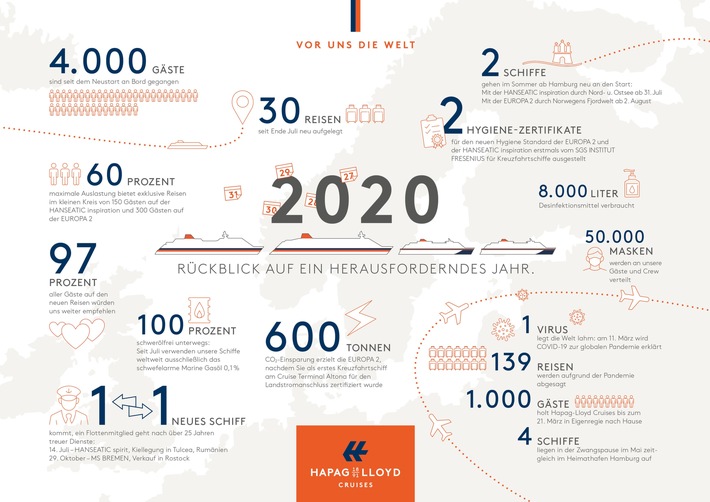 Hapag-Lloyd Cruises: Rückblick auf ein herausforderndes Jahr 2020