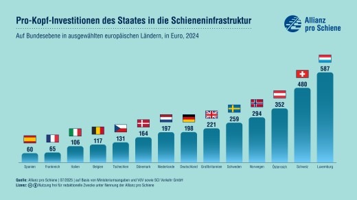 Versprechen halten - Preisstabilität gewähren!