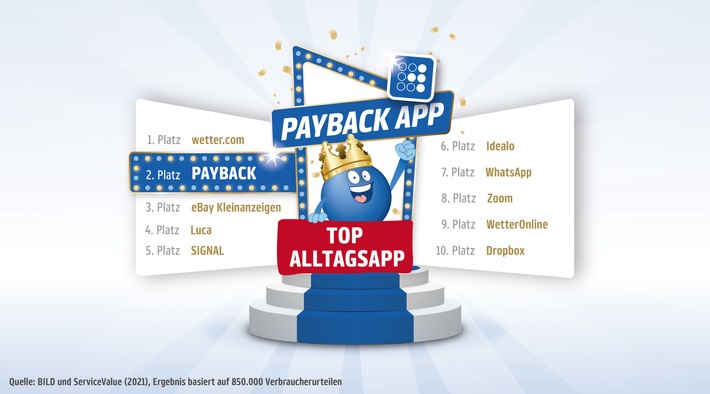 PAYBACK App erneut zur &quot;Top Alltagsapp&quot; in Deutschland ernannt