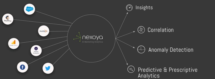 nexoya macht Analytics am Campaigning Summit künstlich intelligenter
