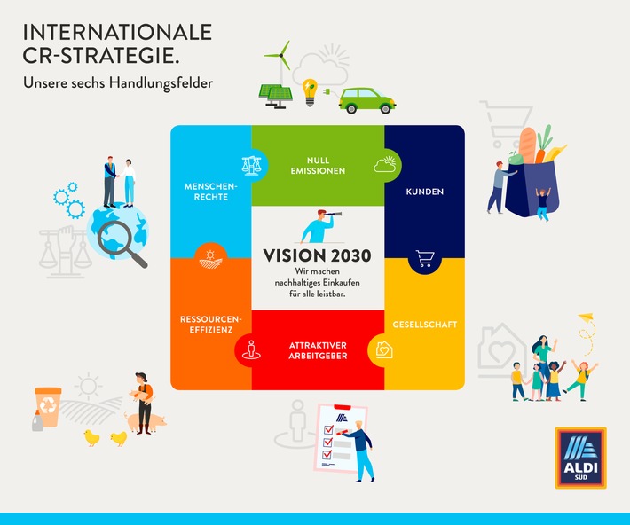 Nachhaltige Produkte für alle: ALDI SÜD veröffentlicht globale Corporate-Responsibility-Strategie für 2030