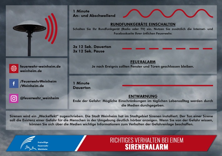 FW Weinheim: Weinheimer Sirenen heulen, aber werden nicht überall in voller Lautstärke wahrgenommen