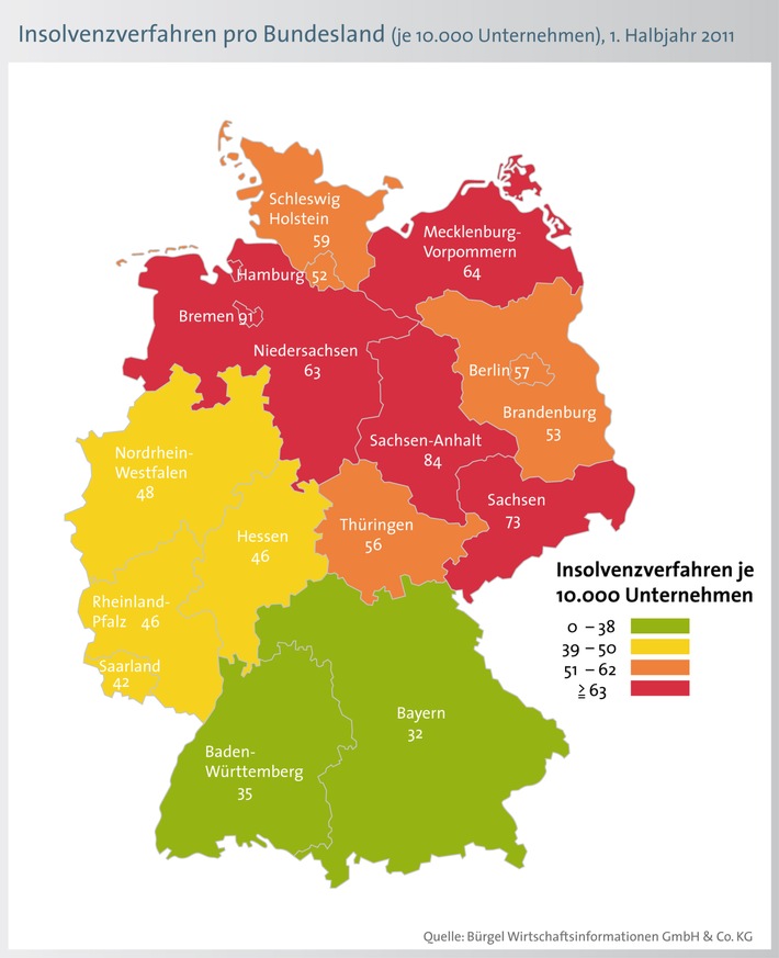 Firmeninsolvenzen sinken im 1. Halbjahr 2011 um 10,9 Prozent (mit Bild)