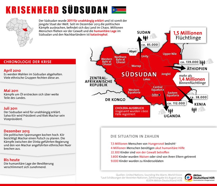 Weltflüchtlingstag: Menschenrechte sind unbegrenzt / Bündnispartner von Aktion Deutschland Hilft unterstützen südsudanesische Flüchtlinge (FOTO)