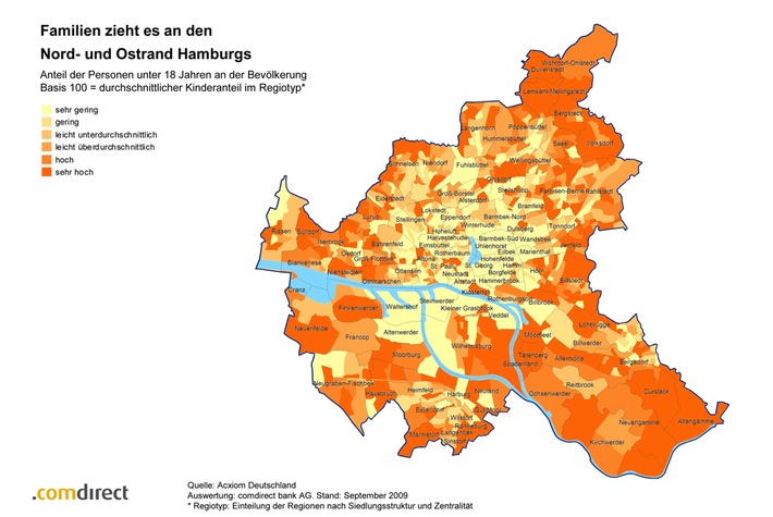 comdirect bank veröffentlicht "Städtereport Hamburg" - Trendsetter: Wohnviertel im Zentrum begehrt - Senioren: Grüner Stadtrand bevorzugt - Familien: Hohe Quote in Duvenstedt und Allermöhe