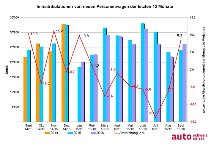 auto-schweiz: 2